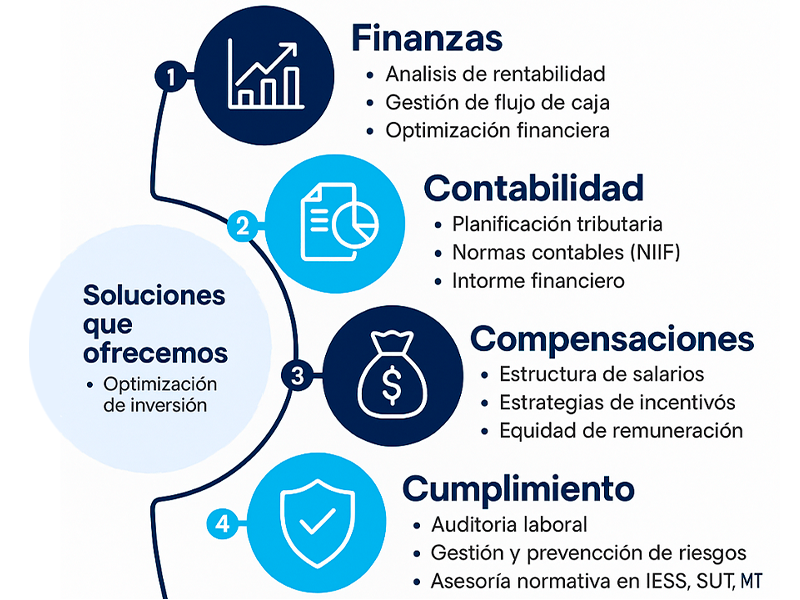 diagrama flota logiserv az